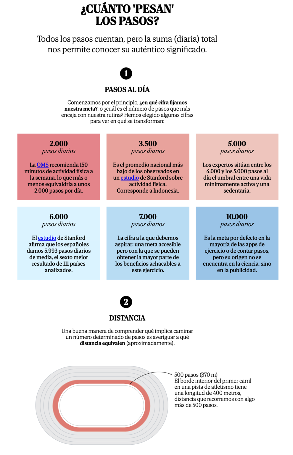 Olvídate de los 10.000 pasos. Así deben ser tus caminatas para mejorar tu salud