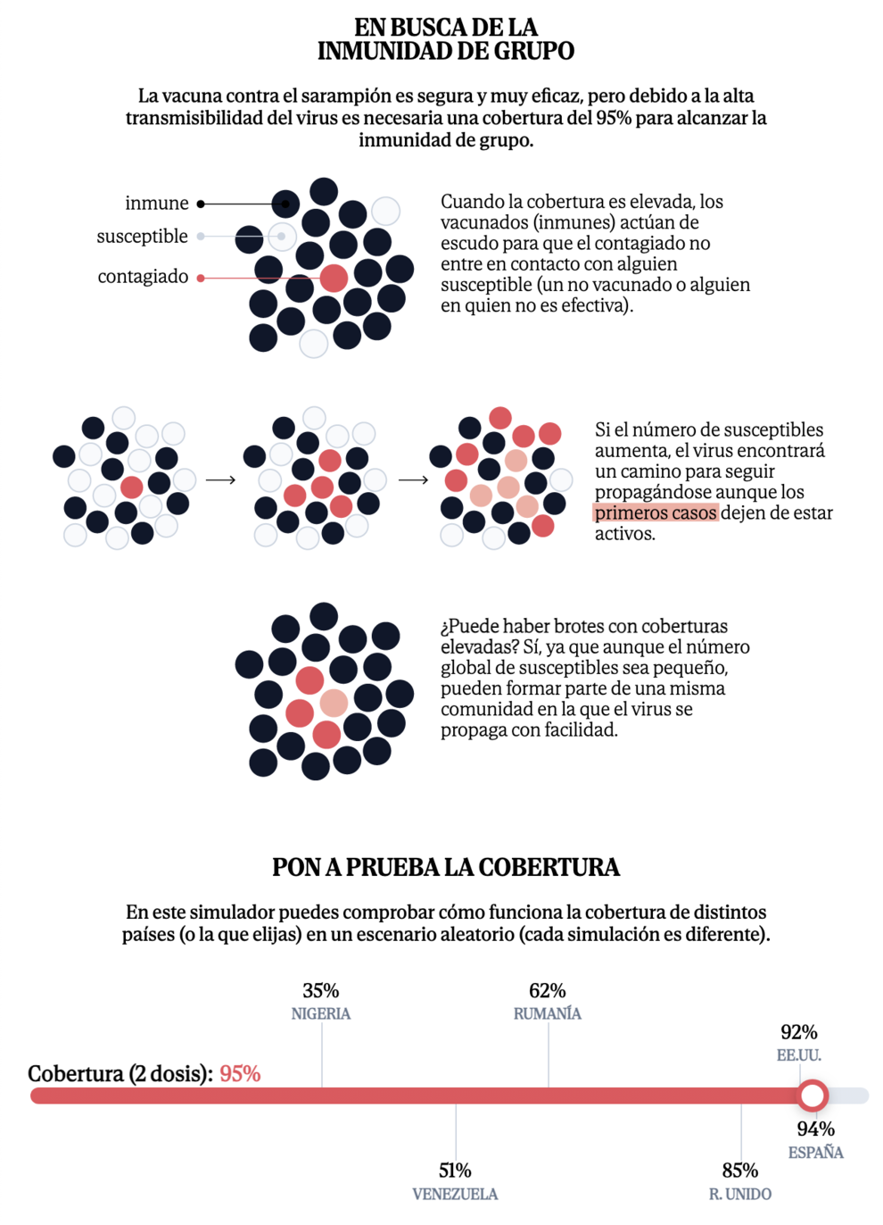 La OMS da tarjeta amarilla a España por tratamiento del sarampión