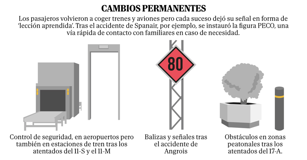 Accidentes, atentados, catástrofes medioambientales… ¿cuánto tiempo tardará en volver a la normalidad?